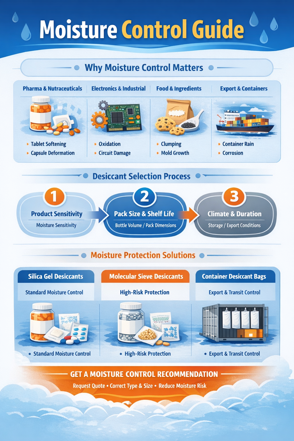 moistop-moisture-control-guide-